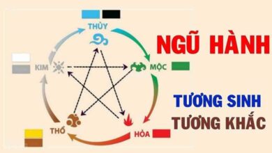 Tên Theo Ngũ Hành