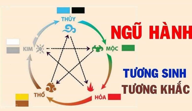 Tên Theo Ngũ Hành