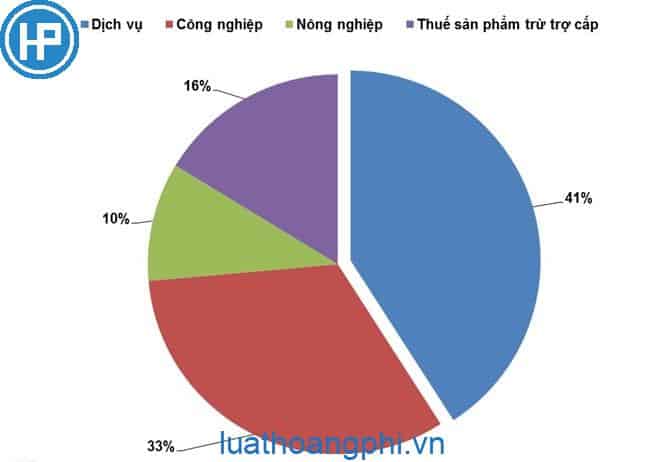 Thành phần kinh tế là? - Luật Hoàng Phi