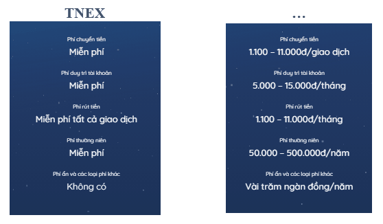 Tnex: Ứng dụng ngân hàng số an toàn và tiện lợi