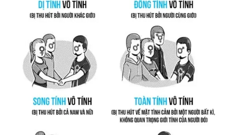 Toàn tính và Song tính: Khám phá sự khác biệt và tầm quan trọng trong tình yêu