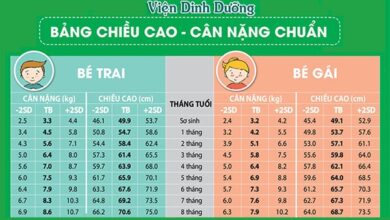 Trẻ sơ sinh 3 tháng tuổi nặng bao nhiêu kg là đủ chuẩn? - MarryBaby