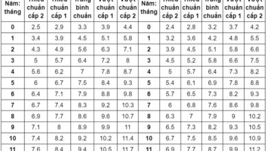 Cân nặng bé 9 tháng bao nhiêu là tốt? Ăn uống mọc răng thế nào?