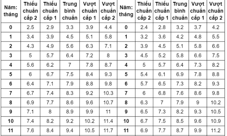 Cân nặng bé 9 tháng bao nhiêu là tốt? Ăn uống mọc răng thế nào?