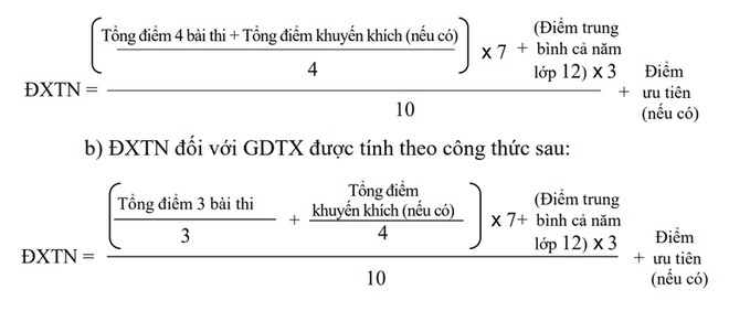 4 trường hợp khiến thí sinh trượt tốt nghiệp