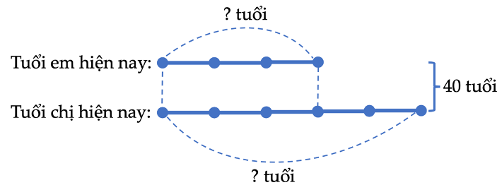 CÁC BÀI TOÁN TÍNH TUỔI - MathX