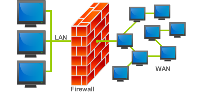 Tường Lửa Là Gì? Tác Dụng Của Tường Lửa - longvan.net