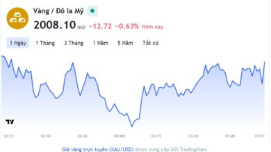 Giá vàng hôm nay 7/4, Bảng giá vàng 9999 Giá vàng SJC PNJ 18K