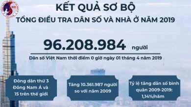 Dân số Việt Nam hơn 96,2 triệu người, là nước đông ... - Bộ Lao động