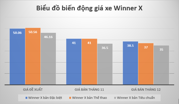 Giá xe【Honda Winner X】bản 2023 mới nhất tại đại lý - Thethao247