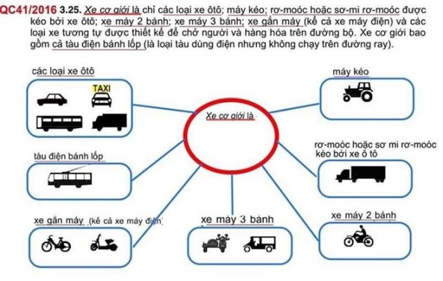 Xe cơ giới là gì? Có những loại xe cơ giới nào? - daylaixehanoi